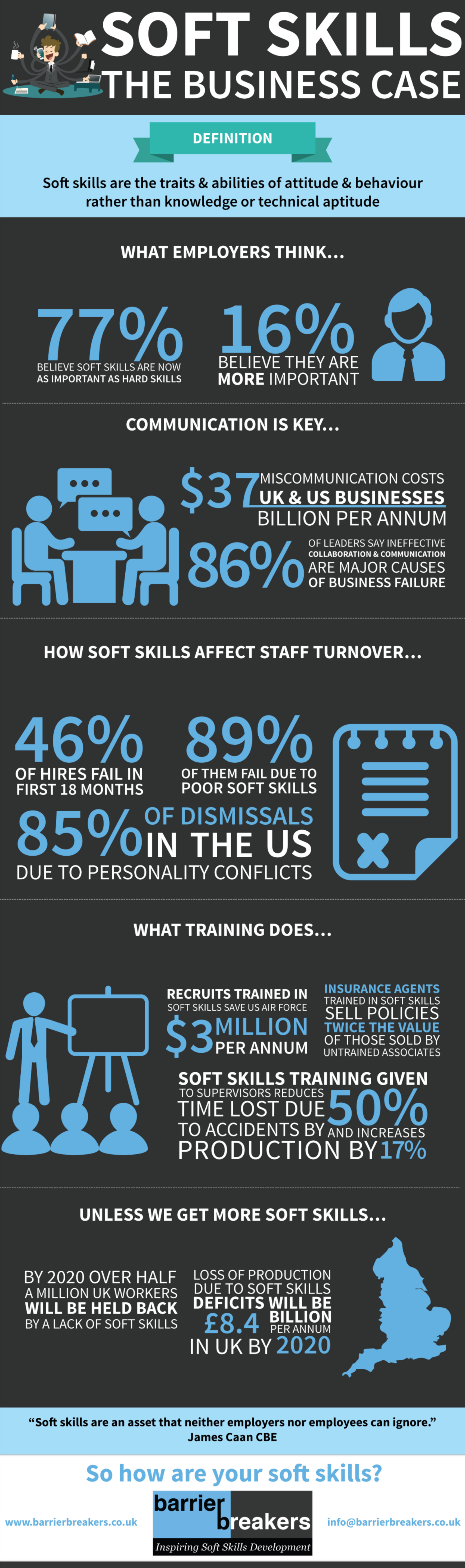 Soft Skills - the business case